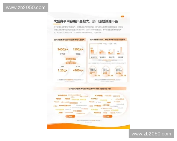 2026年后，体育营销商如何利用Logo曝光热力图锁定赛事商业价值的最优增长点？